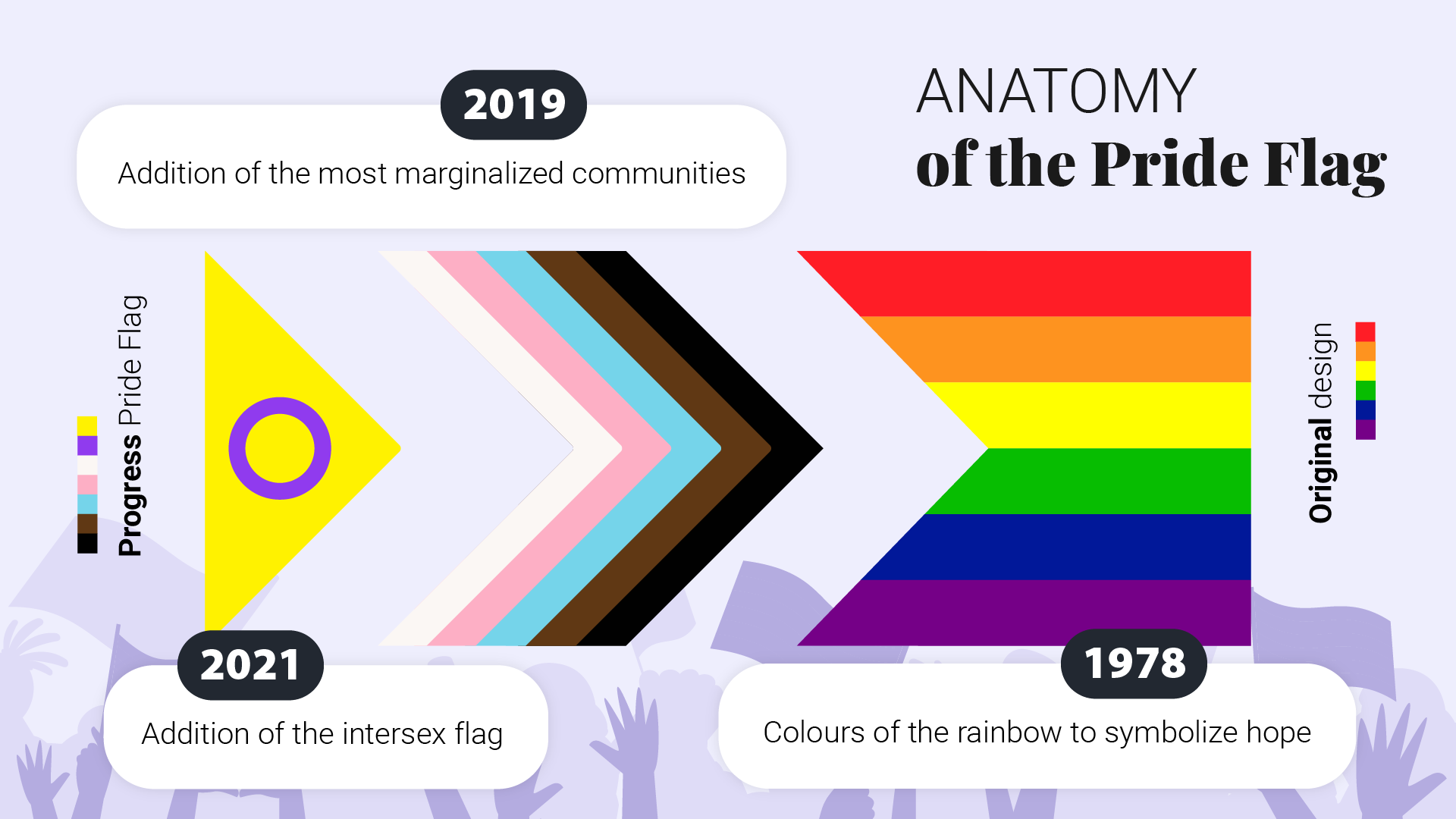 Infographic with the Pride Flag's signification, including the changes made in 2019 and 2021.