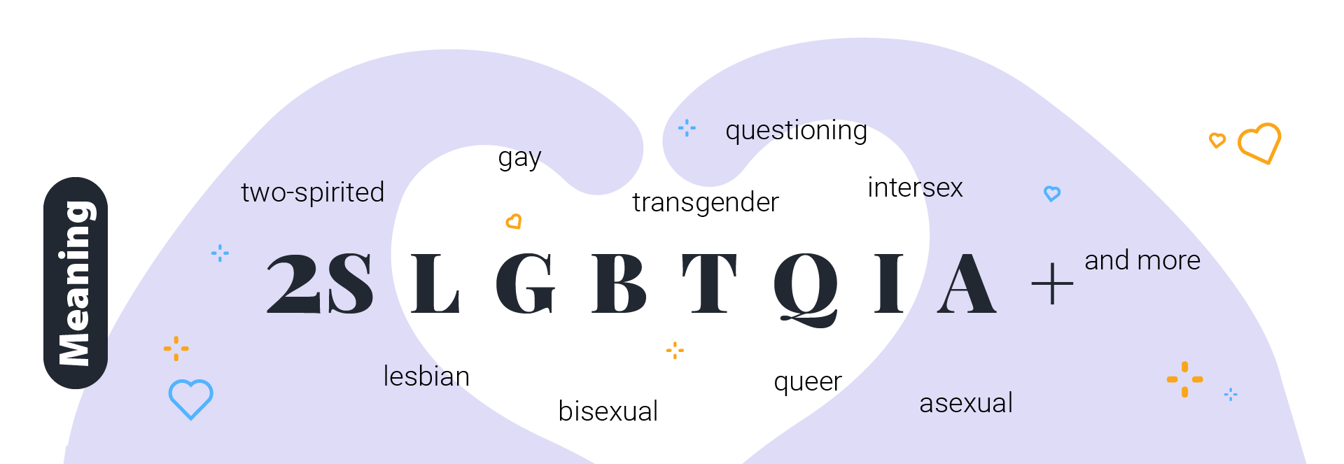 Infographic with the 2SLGBTQIA+ acronym's definitions