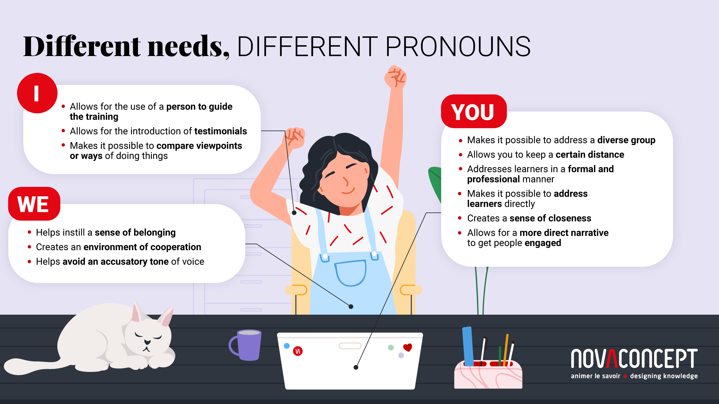 Infographic on the use of different pronouns to generate engagement in an online class