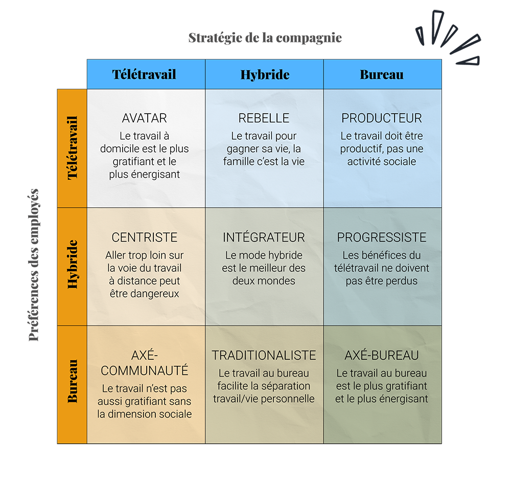 ou-travailler_tableau-3 1 Infographique des 9 personnages